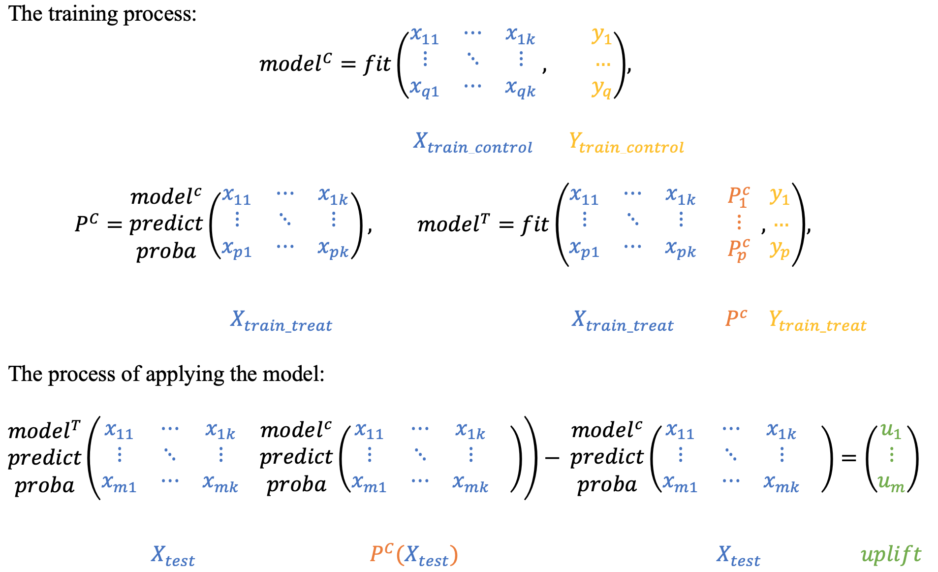 Two independent models dependent data representation control