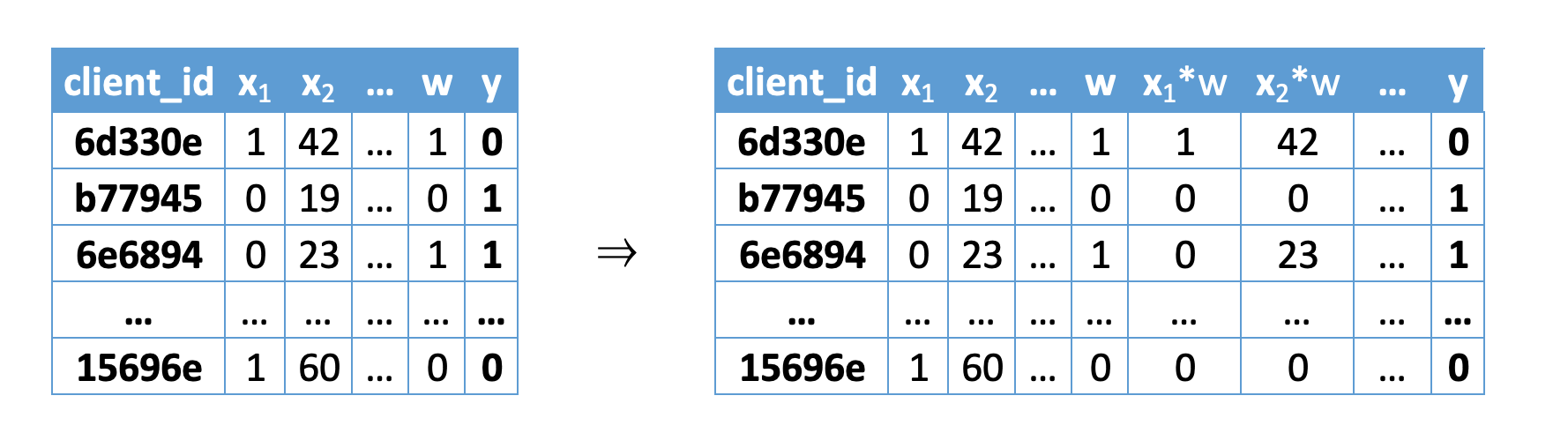 Solo model treatment interaction method