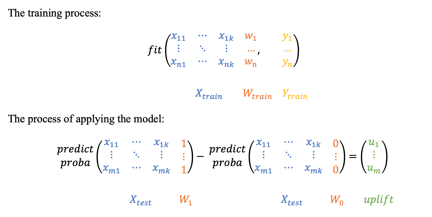 Solo model dummy method